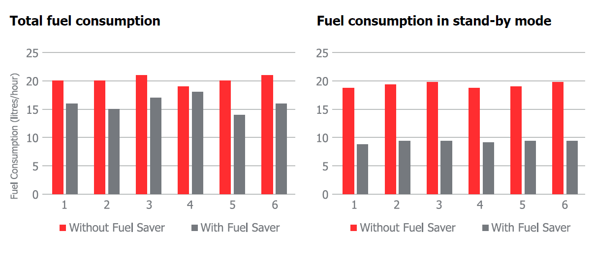 Fuel Saver Graph